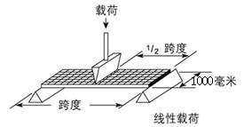 FRP Molded Grating (6)