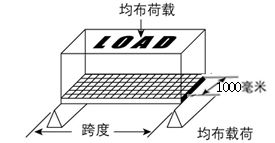 FRP 引抜成形格子 (3)